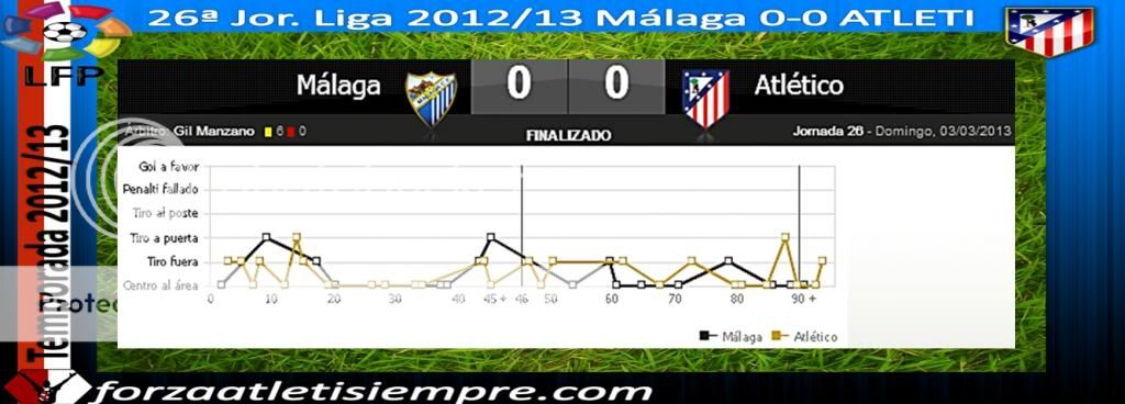 26ª Jor. Liga 2012/13 Malaga 0-0 ATLETI- Un partido lógico 001Copiar-5_zpsd512f50e